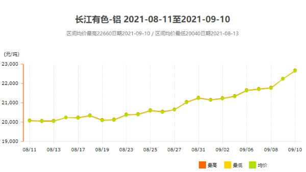 面對跌宕起伏的鋁型材價(jià)格，我們該如何應(yīng)對？
